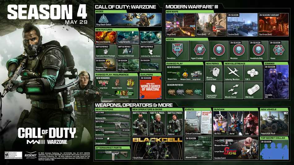 Call of Duty Modern Warfare e Warzone Passe de Batalha Operadores e Skins