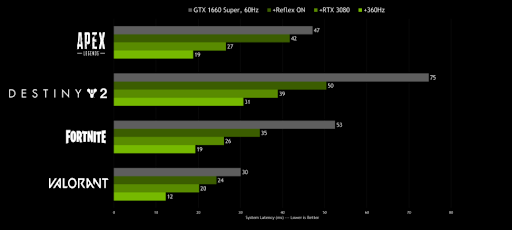 Trailer de Battlefield 2042 mostra NVIDIA DLSS, NVIDIA Reflex e Ray Tracing  em ação