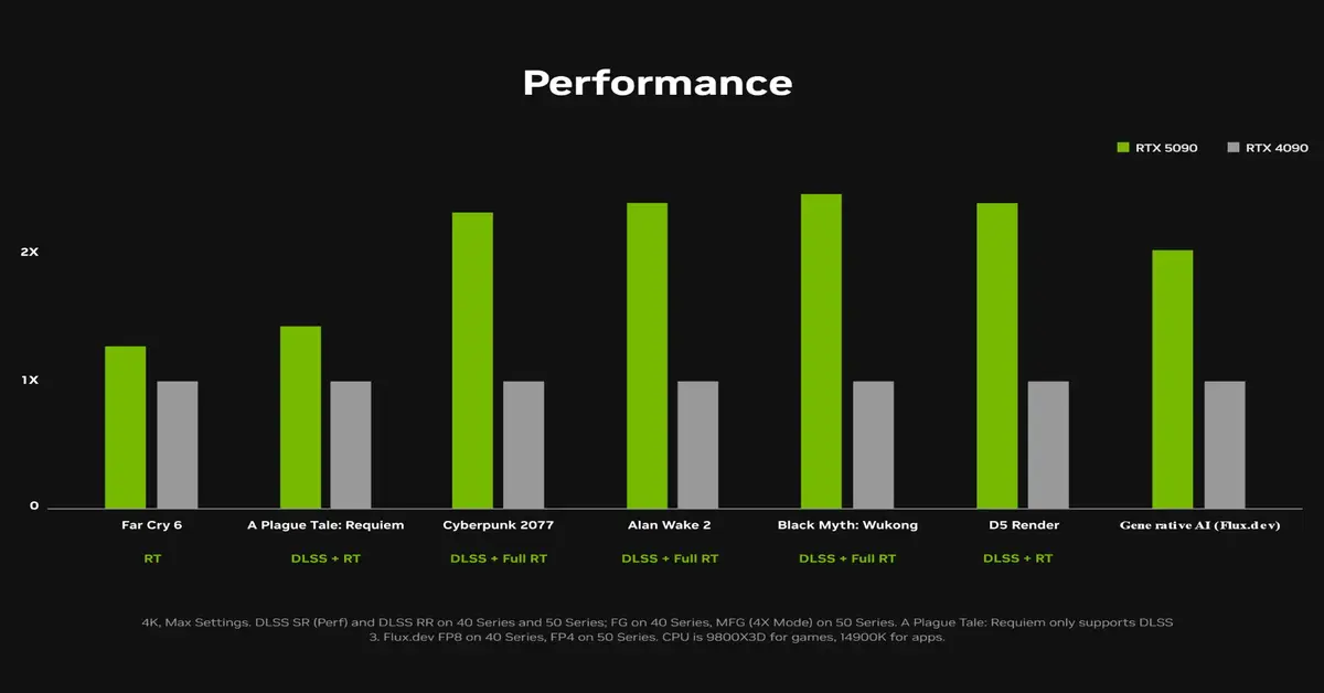 Nvidia RTX 5000 Series