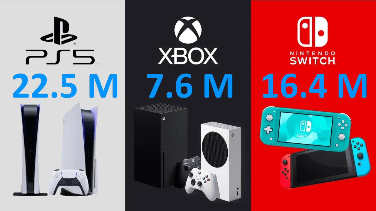 PS5 supera Xbox com mais consoles vendidos em 2023