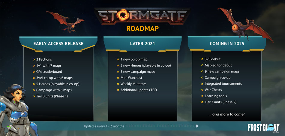 Roadmap para Stormgate em 2024 e planos futuros para 2025