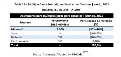 subscritores do xbox game pass