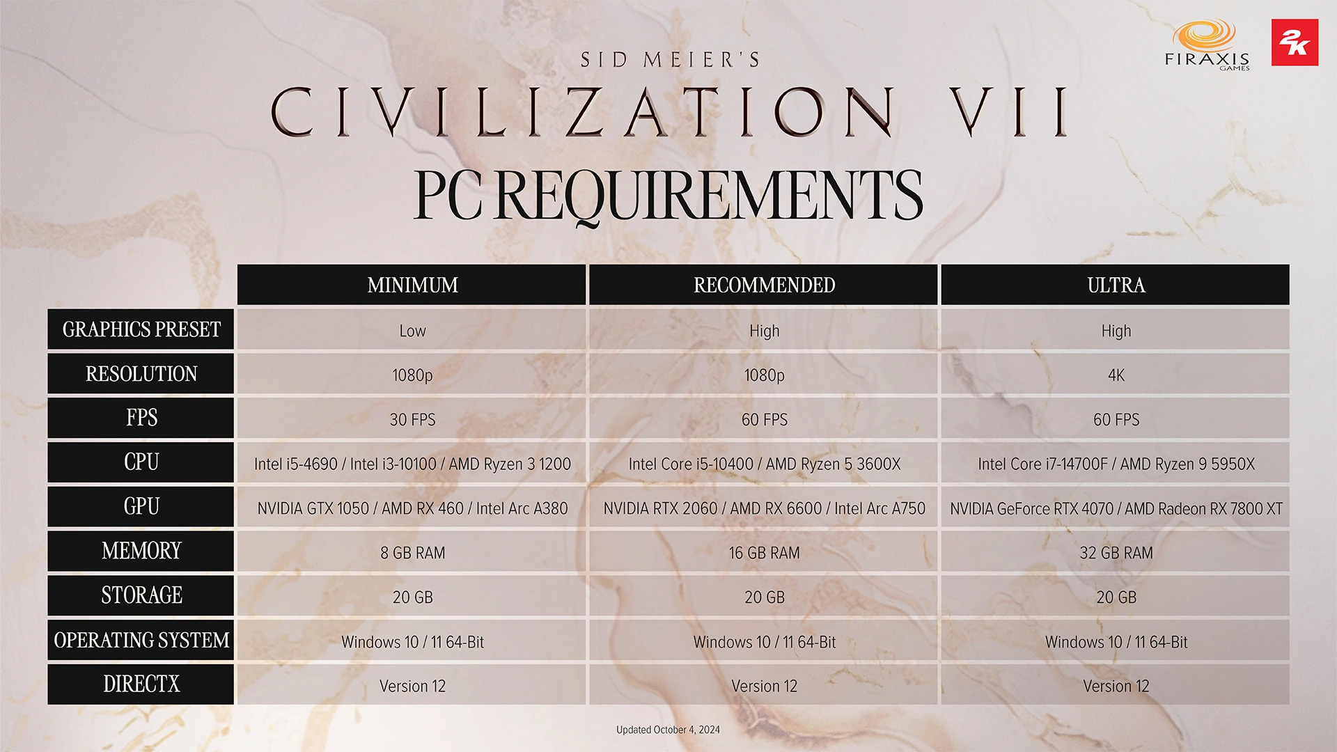 Requisitos de PC para Civilization VII