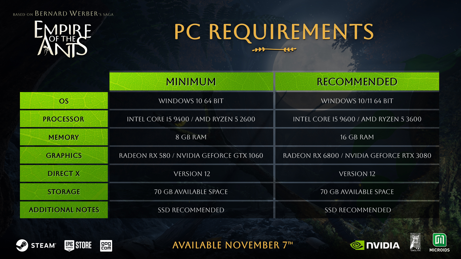 Requisitos de PC para Empire of the Ants