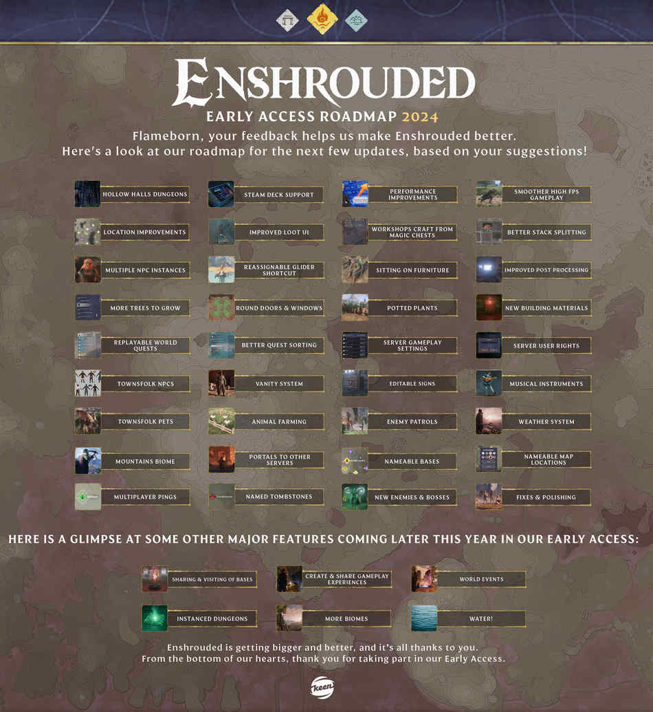 Cronograma Oficial de Enshrouded 2024, recursos futuros