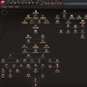 Hearts of Iron 4 Trial of Allegiance Árvore de Foco do Chile